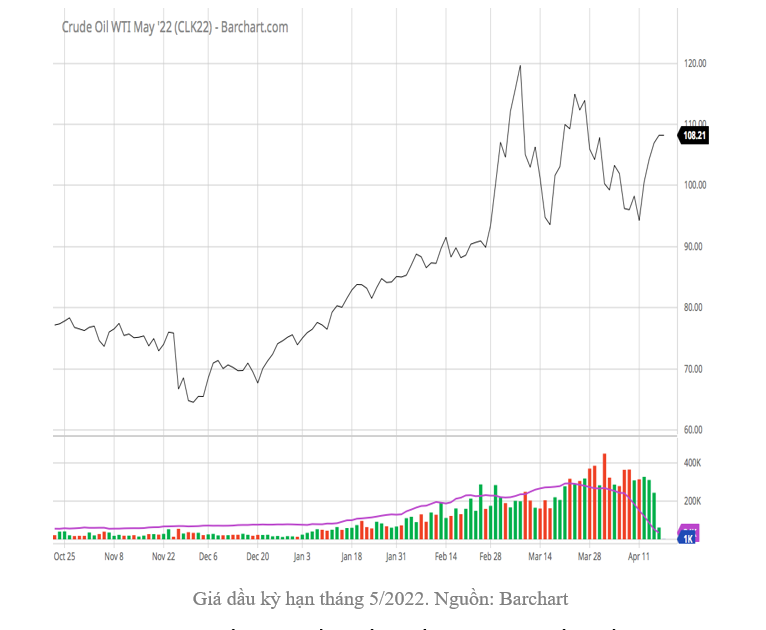 Tăng trưởng GDP quý 1 của Trung Quốc tích cực hơn dự kiến, giá hàng hoá được hỗ trợ