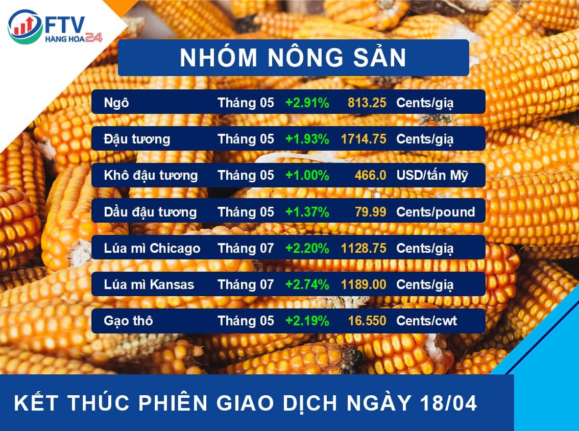 Bản tin thị trường hàng hóa ngày 19/04/2022