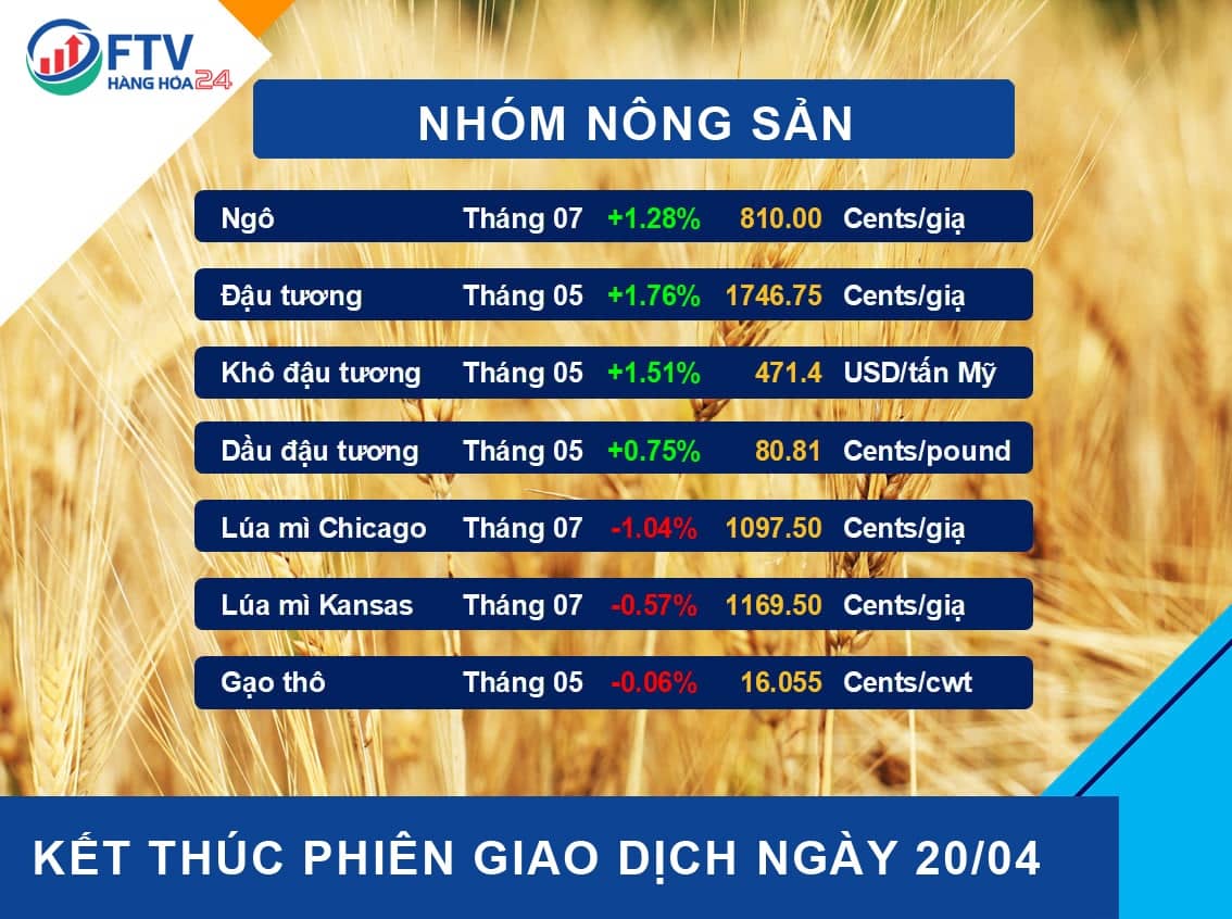 Bản tin thị trường hàng hóa ngày 21/04/2022