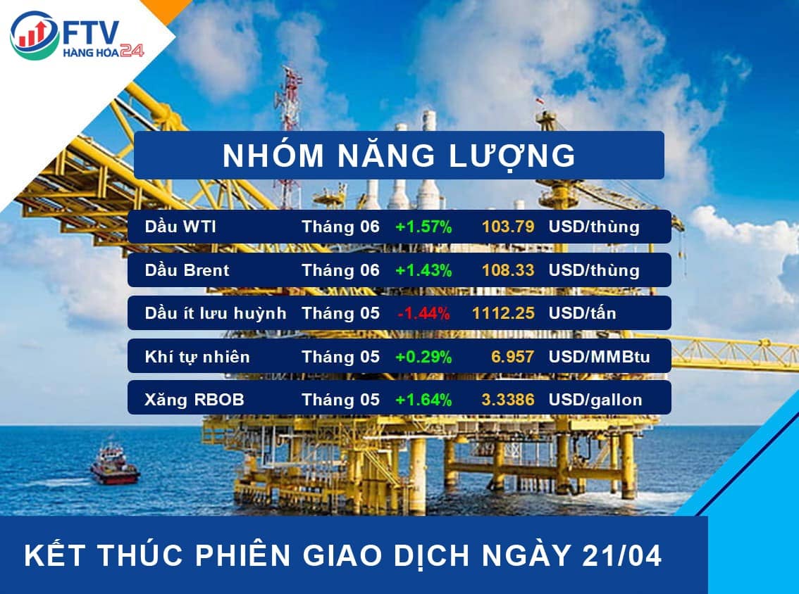 Bản tin thị trường hàng hóa ngày 22/04/2022