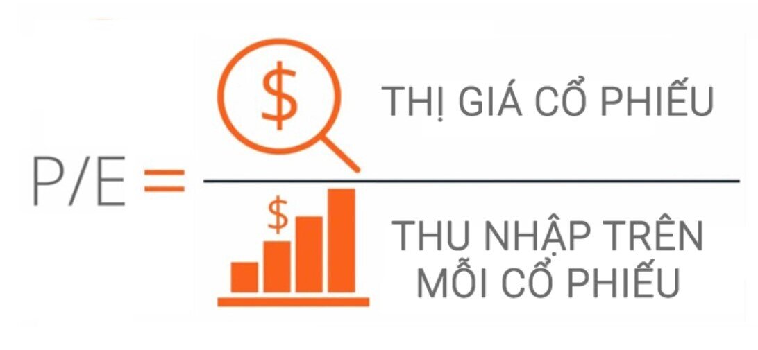 Tại sao bạn lỡ bỏ các siêu cổ phiếu chỉ vì P/E cao?