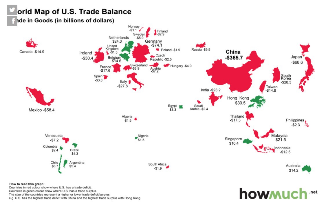 Tại sao khi thị trường chứng khoán Mỹ giảm điểm thì TTCK các nước khác cũng giảm theo?