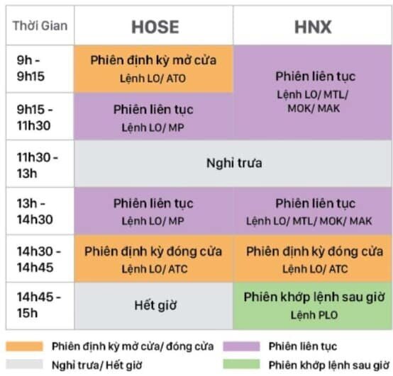 Các loại lệnh giao dịch chứng khoán