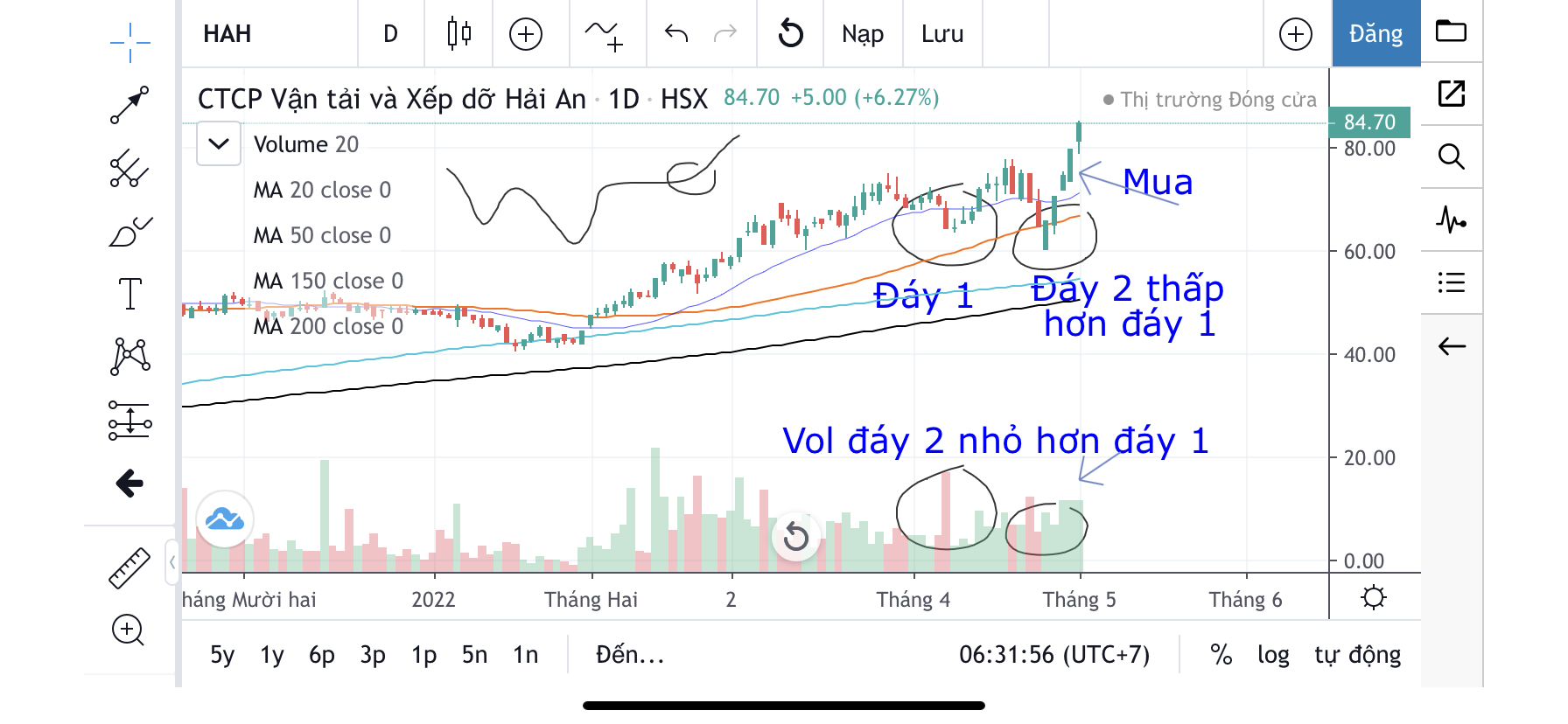 Chúc ace ngày mới tốt lành!. Nhận định về đoạn này:. KEY: phân hoá rõ nét, dòng tiền vào dòng nào dòng  ...