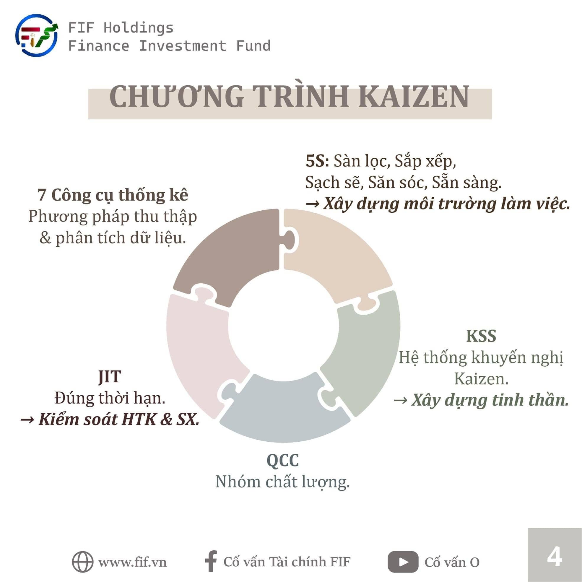 Phương pháp Kaizen
