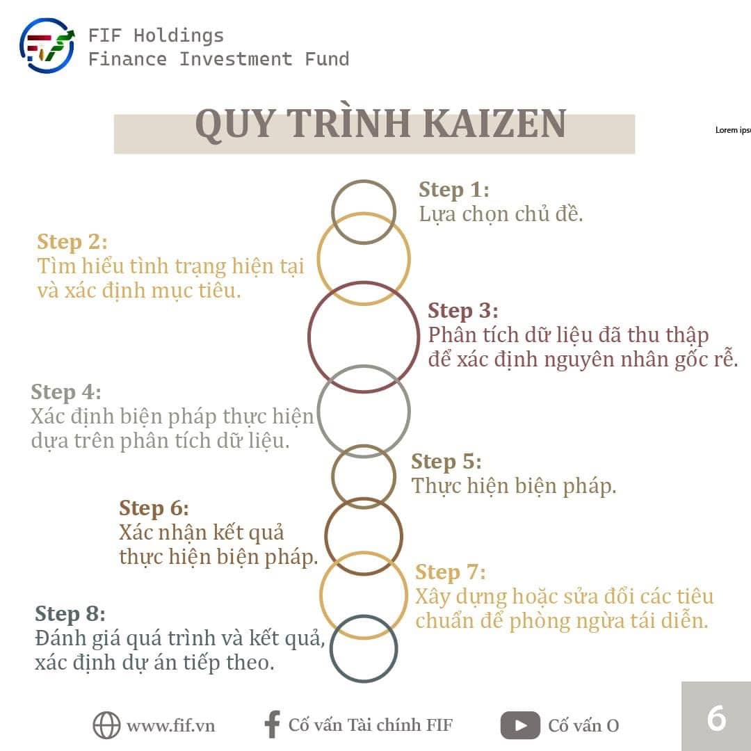 Phương pháp Kaizen