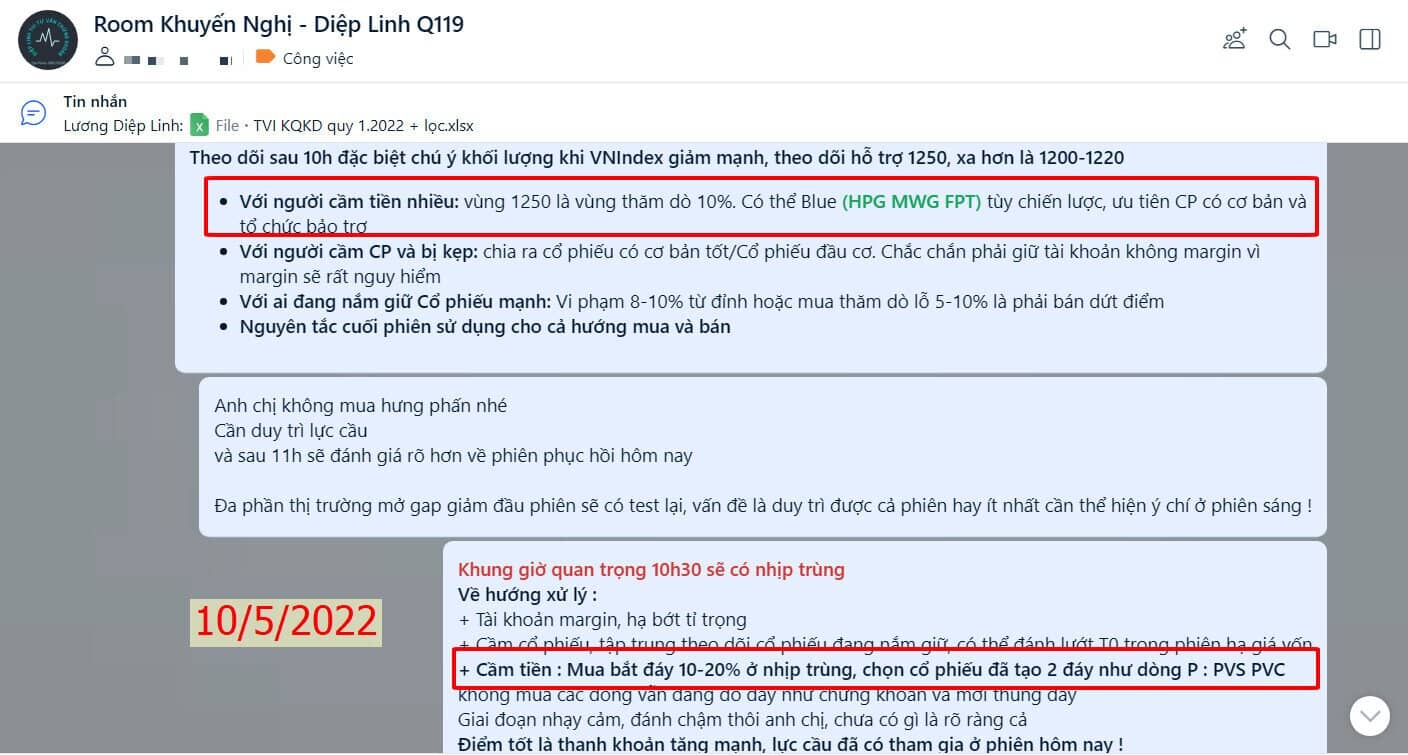 Bản tin thị trường ngày 11/5/2022