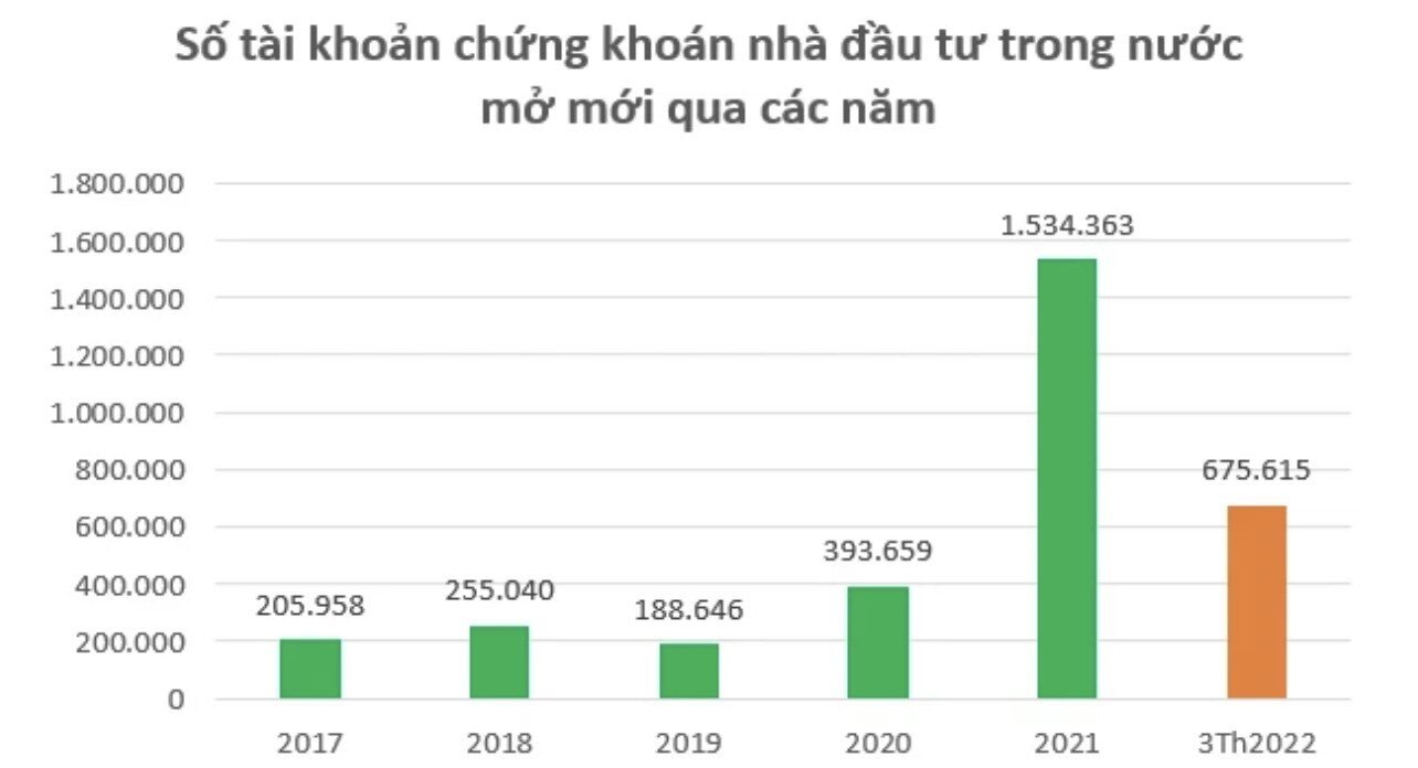 Tiềm năng tăng trưởng của thị trường. Nhìn lại những sự kiện đặc biệt của thị trường trong tháng 4 đầu  ...