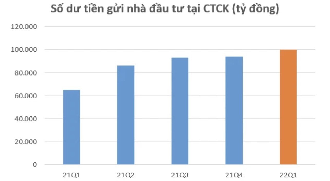 Tiềm năng tăng trưởng của thị trường. Nhìn lại những sự kiện đặc biệt của thị trường trong tháng 4 đầu  ...