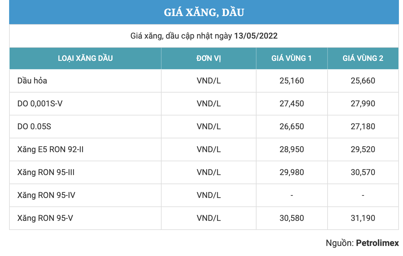 Bản tin cuối ngày thị trường 13.05.2022: Thứ 6 ngày 13 của VNI