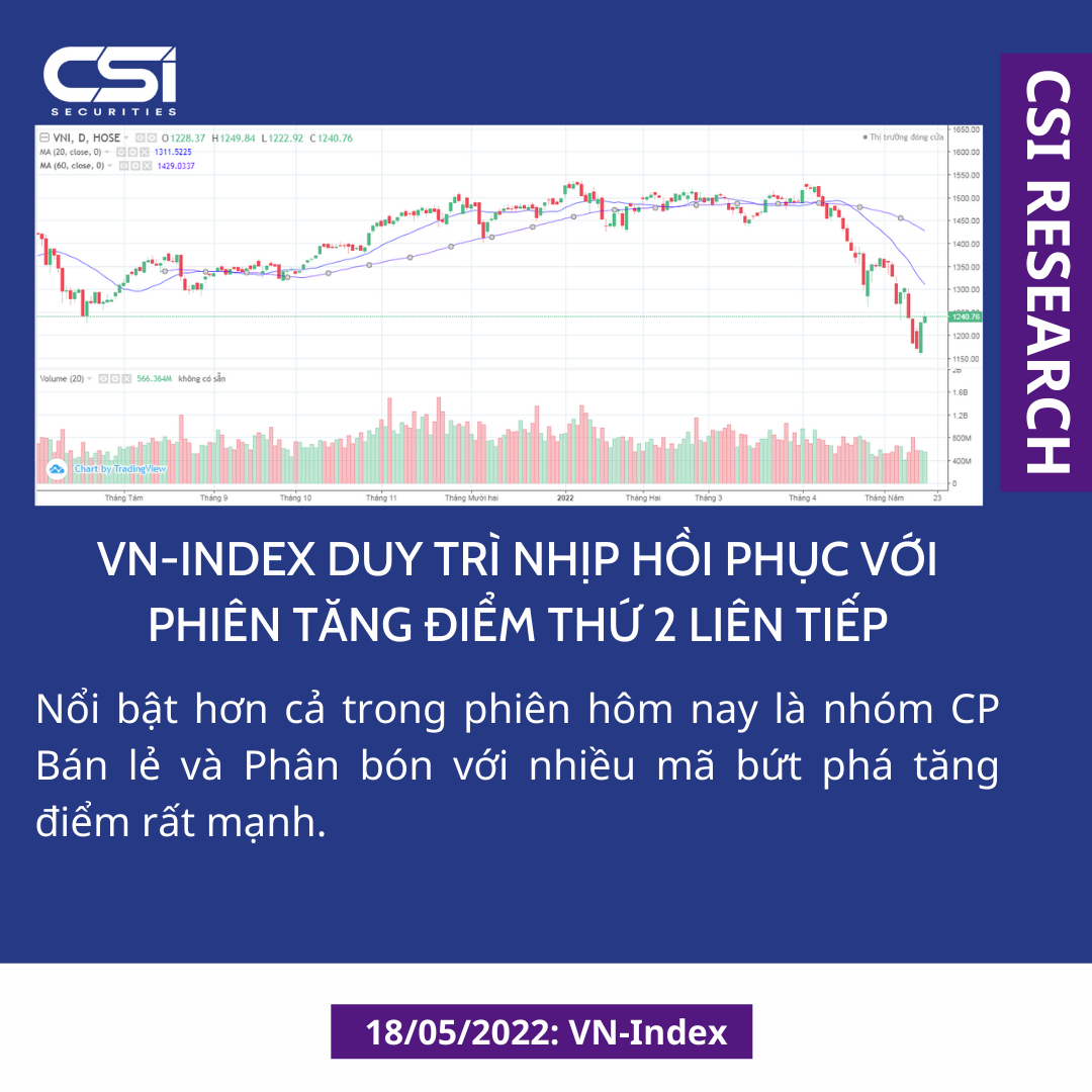 CSI- Thị trường chứng khoán ngày 18/05/2022