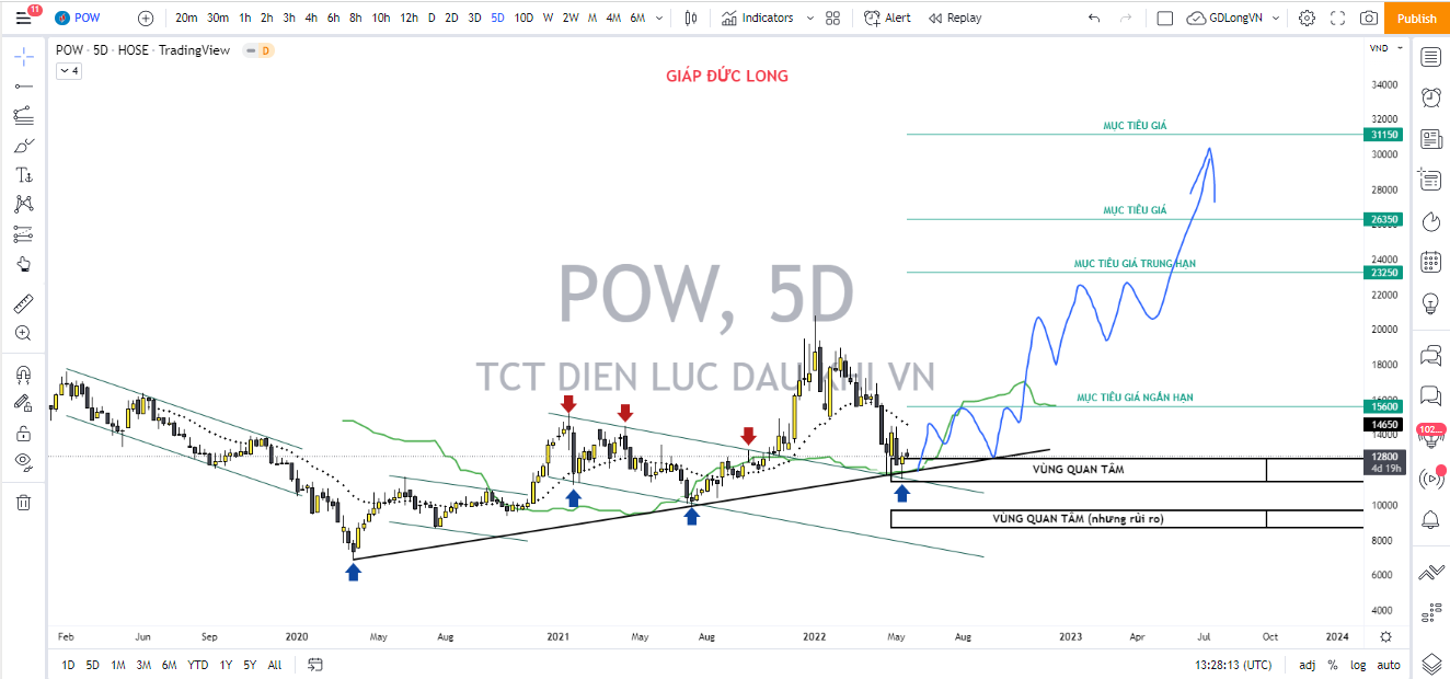 CẬP NHẬT PHÂN TÍCH DOANH NGHIỆP. TỔNG CÔNG TY ĐIỆN LỰC DẦU KHÍ VIỆT NAM. Tên giao dịch bằng tiếng Anh:  ...