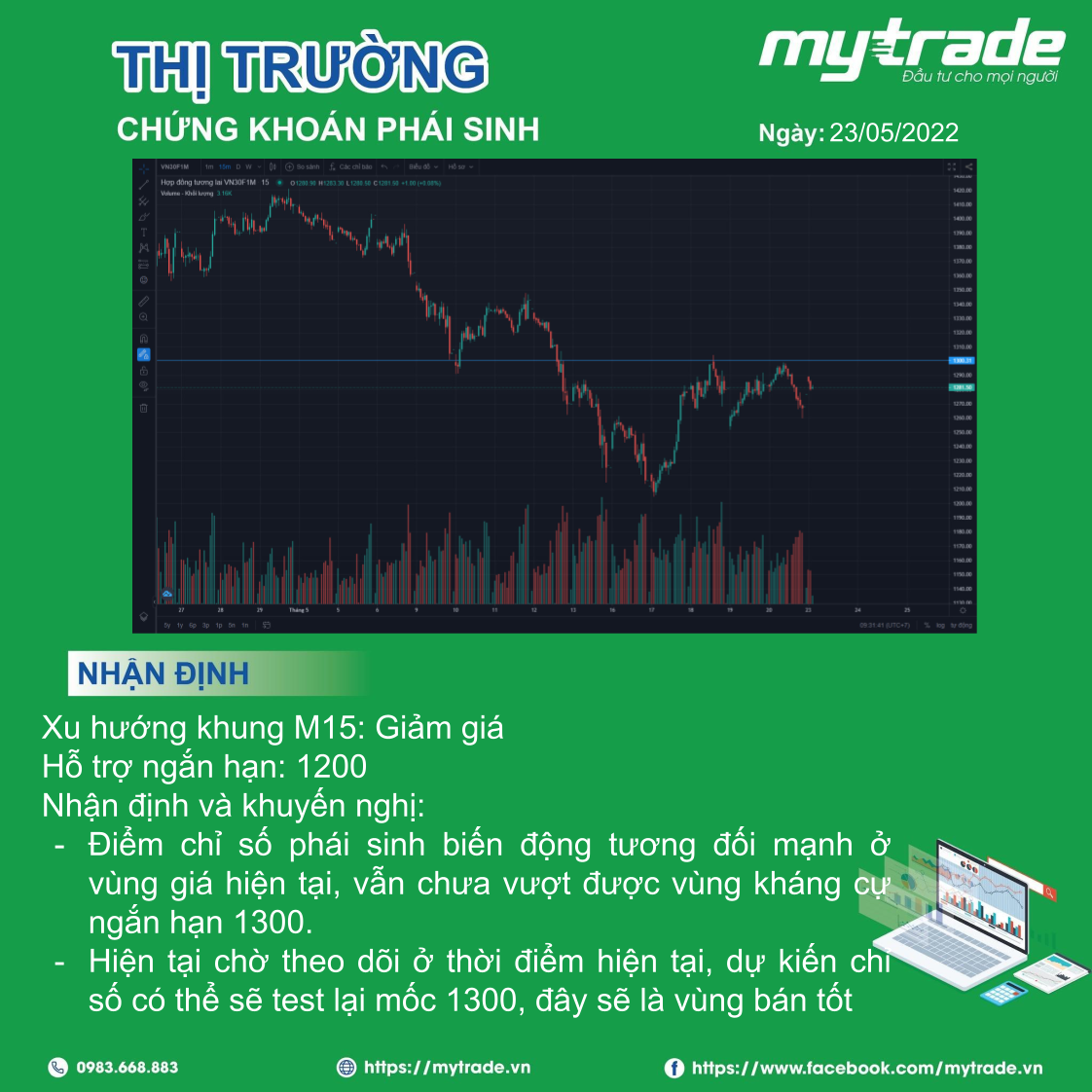 Thị trường chứng khoán ngày 23/05