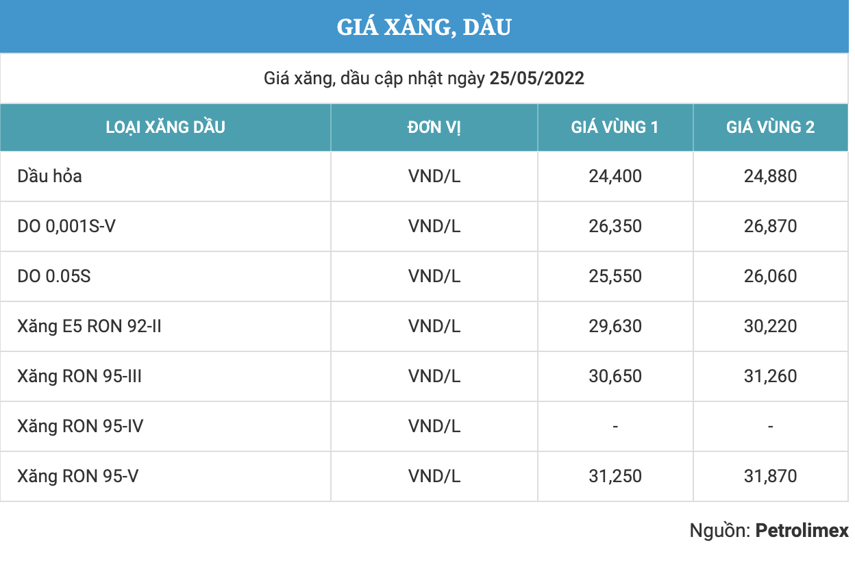 Bản tin thị trường cuối ngày 25.05.2022: Phục hồi mạnh chỉ số vượt kháng cự