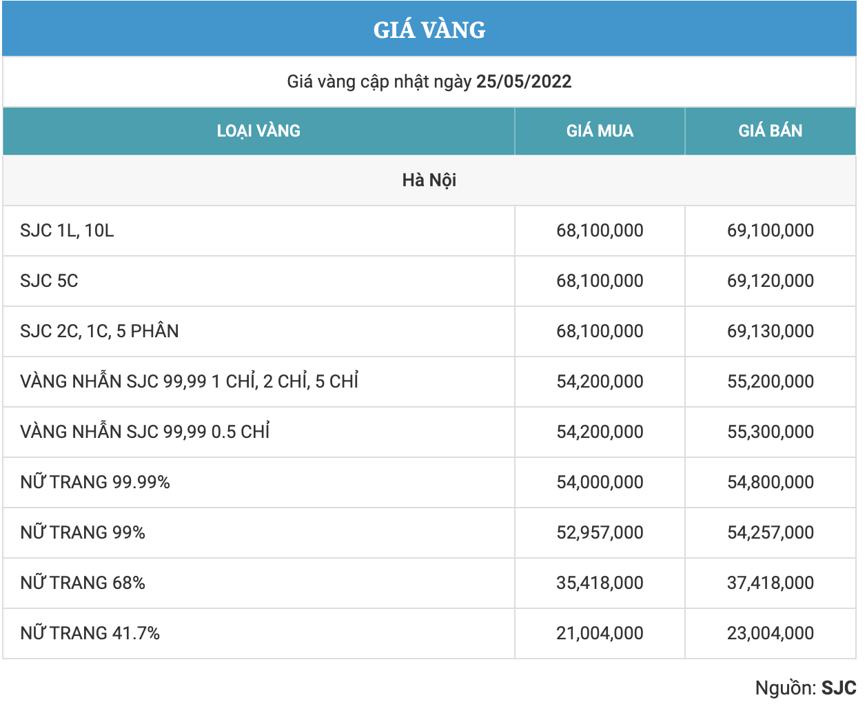 Bản tin thị trường cuối ngày 25.05.2022: Phục hồi mạnh chỉ số vượt kháng cự