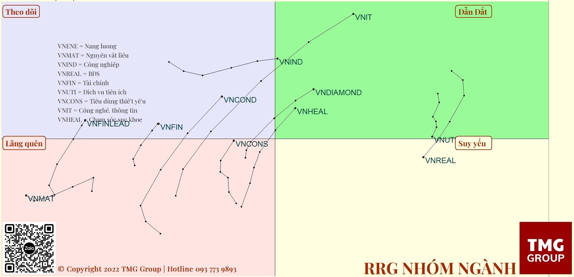 Dòng tiền vẫn là cản trở lớn khiến chỉ số Vnindex khó tăng mạnh, chú ý kháng cự mốc 1330 - 1340 điểm.  ...