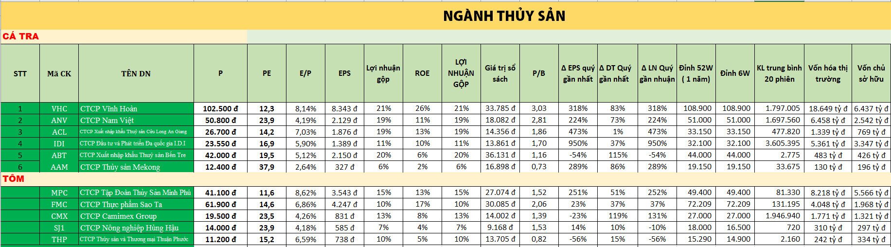 Dòng tiền vẫn là cản trở lớn khiến chỉ số Vnindex khó tăng mạnh, chú ý kháng cự mốc 1330 - 1340 điểm.  ...