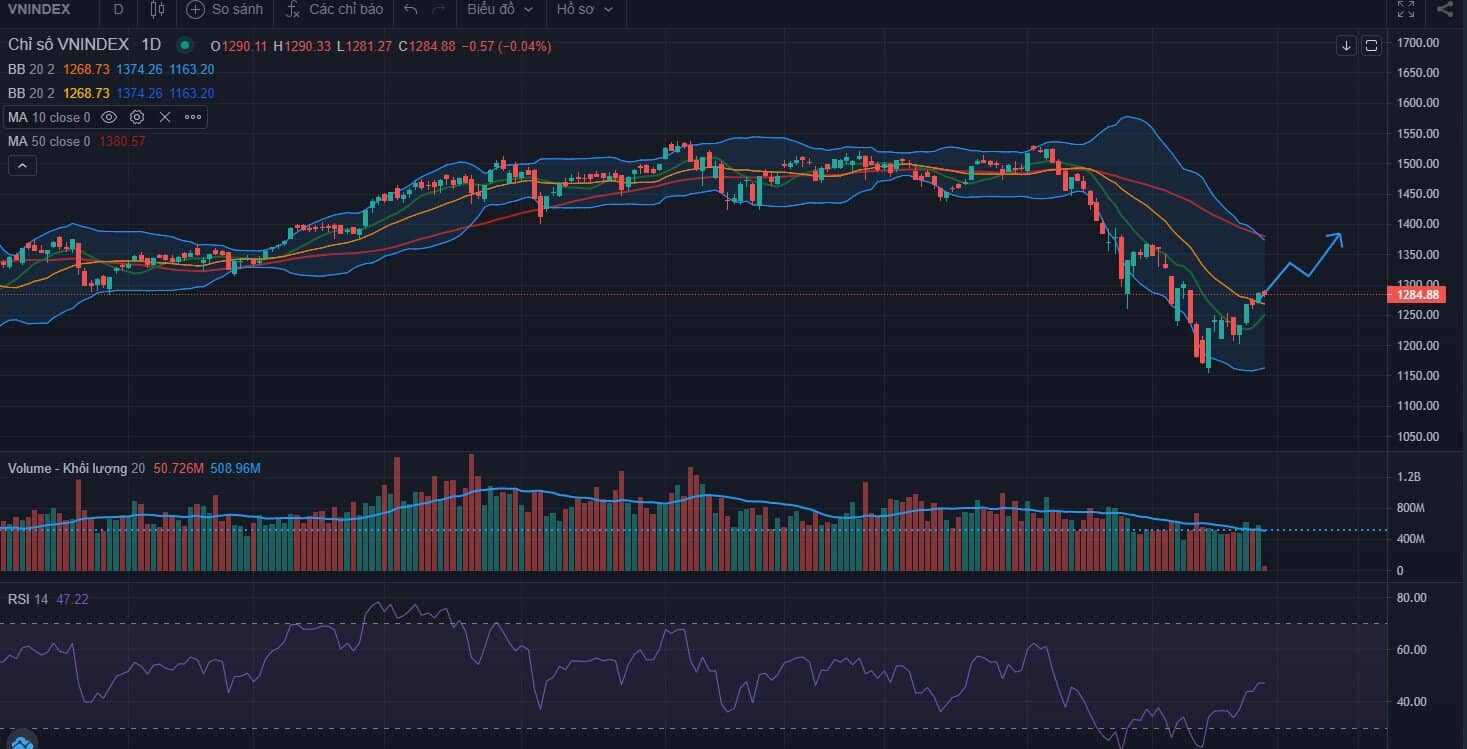 Nhận định thị trường giao dịch 30/05