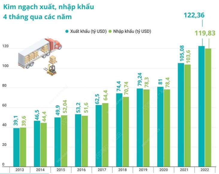 Các yếu tố nào tác động tới thị trường?