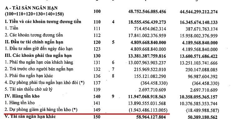 Trích lập dự phòng lớn làm cho lợi nhuận giảm nhất thời hoặc dự phòng lớn có cơ hội hoàn nhập