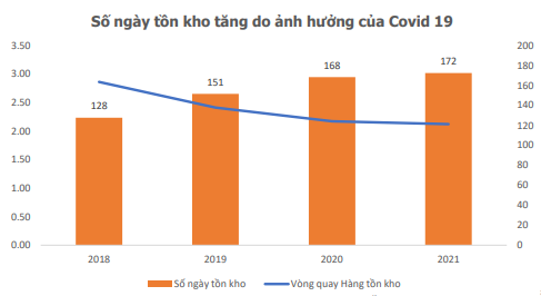 PNJ – Vị thế dẫn đầu