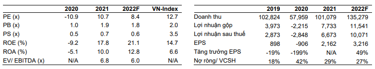BSR- Cơ bản không thể tốt hơn
