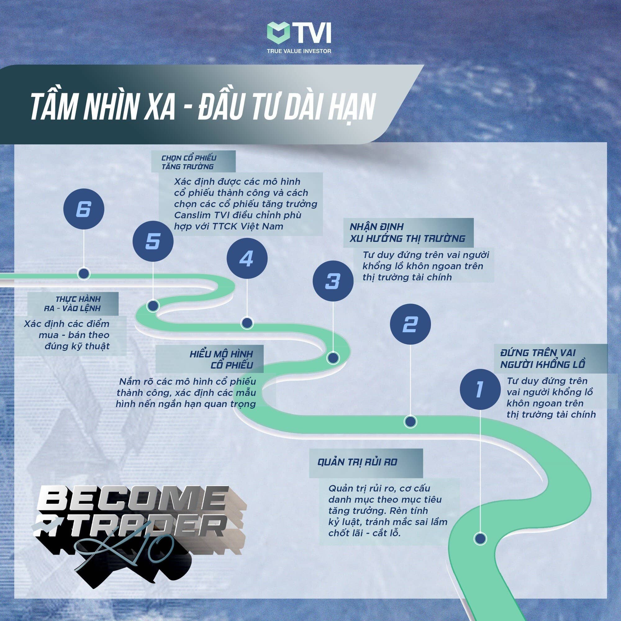 Như nào được đánh giá là một dạng cổ phiếu tốt?