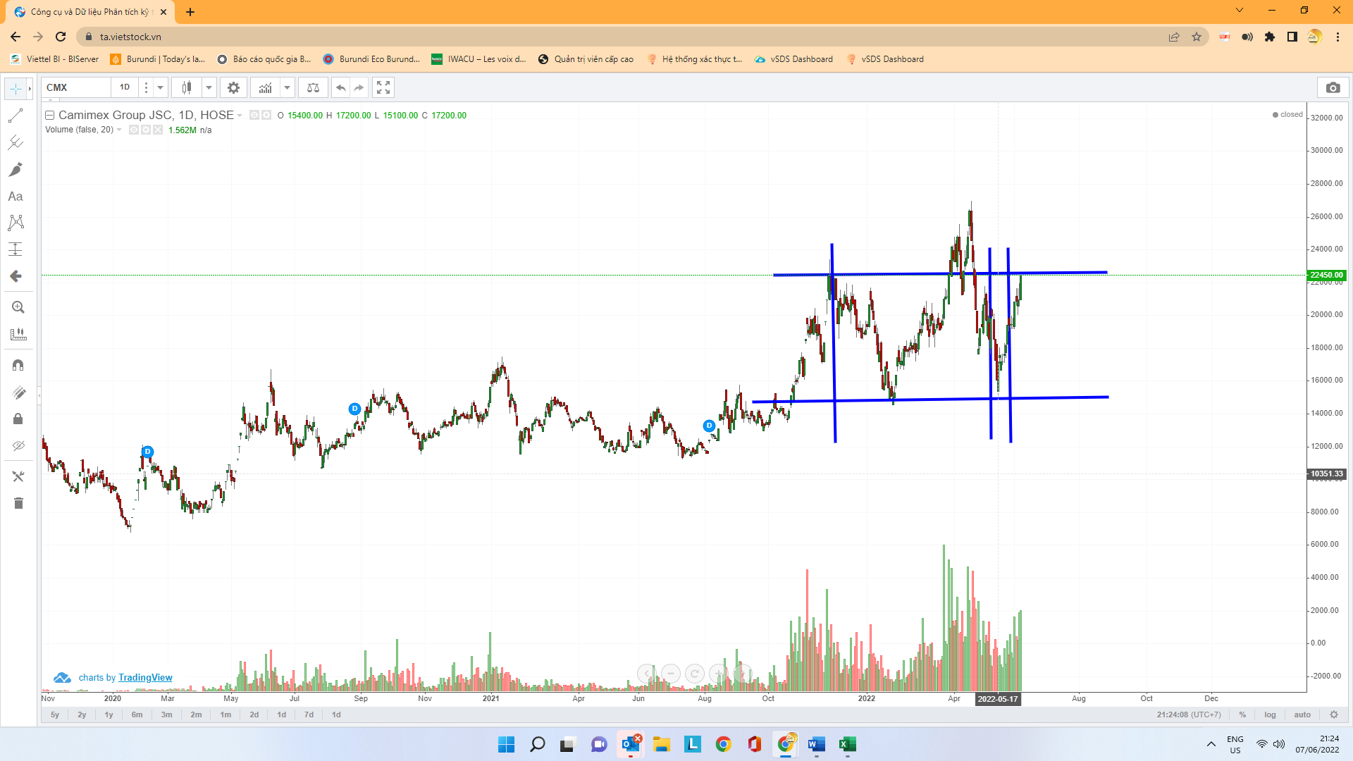 VNI 7/6 Gấu dẫn điểm, Bò lội ngược dòng gay cấn. VNI mở cửa GAP DOWN trước cú tát của Gấu, VNI index  ...