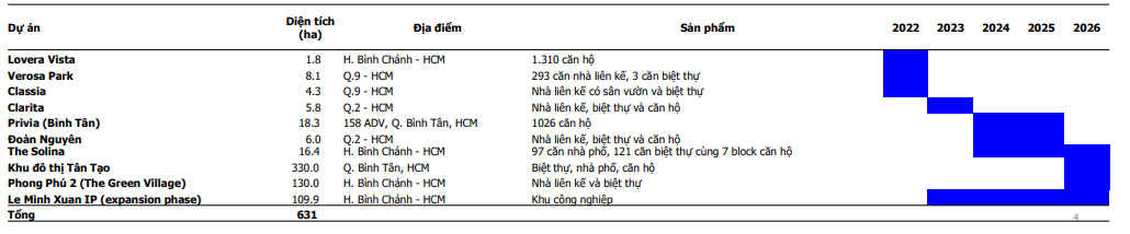 Khuyến nghị mua với cổ phiếu nhà Khang Điền - KDH