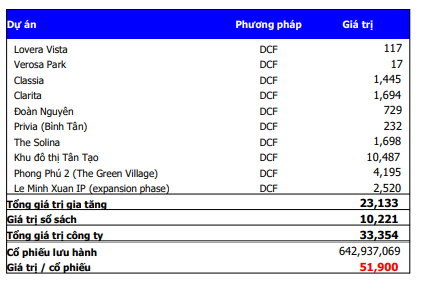 Khuyến nghị mua với cổ phiếu nhà Khang Điền - KDH