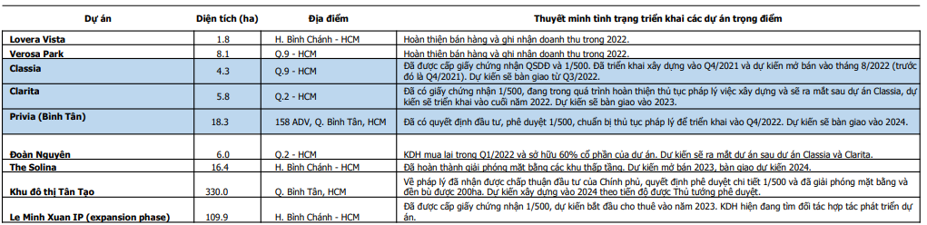 Khuyến nghị mua với cổ phiếu nhà Khang Điền - KDH