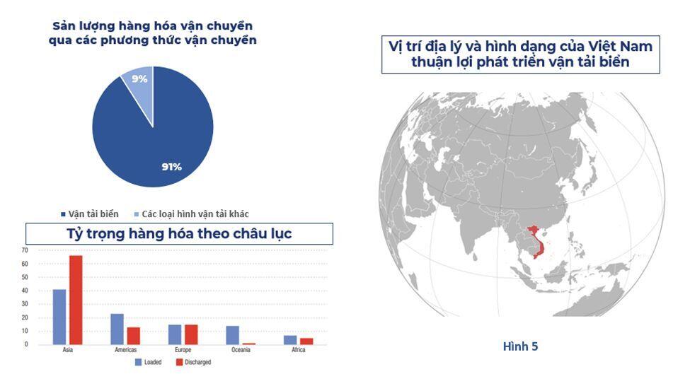 BÀI PHÂN TÍCH MÃ CỔ PHIẾU: HAH.. CÔNG TY CỔ PHẦN VẬN TẢI VÀ XẾP DỠ HẢI AN: HOSE. Dự báo giá: 30/07/2022:  ...