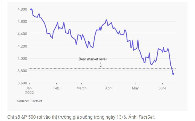 Thị trường giá xuống- Thị trường con Gấu