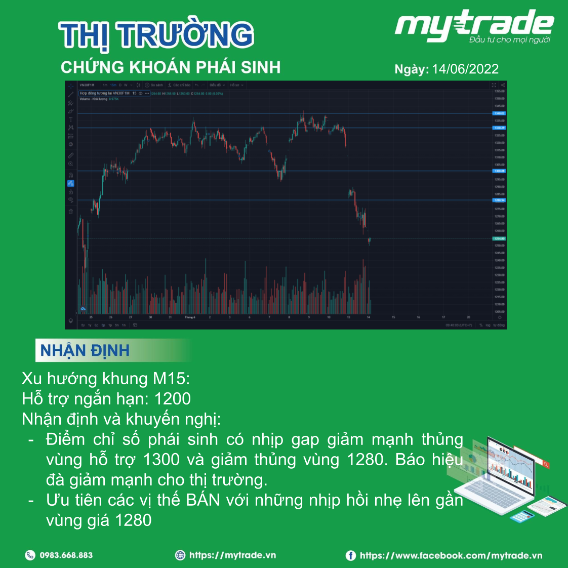 Thị trường chứng khoán ngày 14/06: Khởi sắc trong phiên sáng