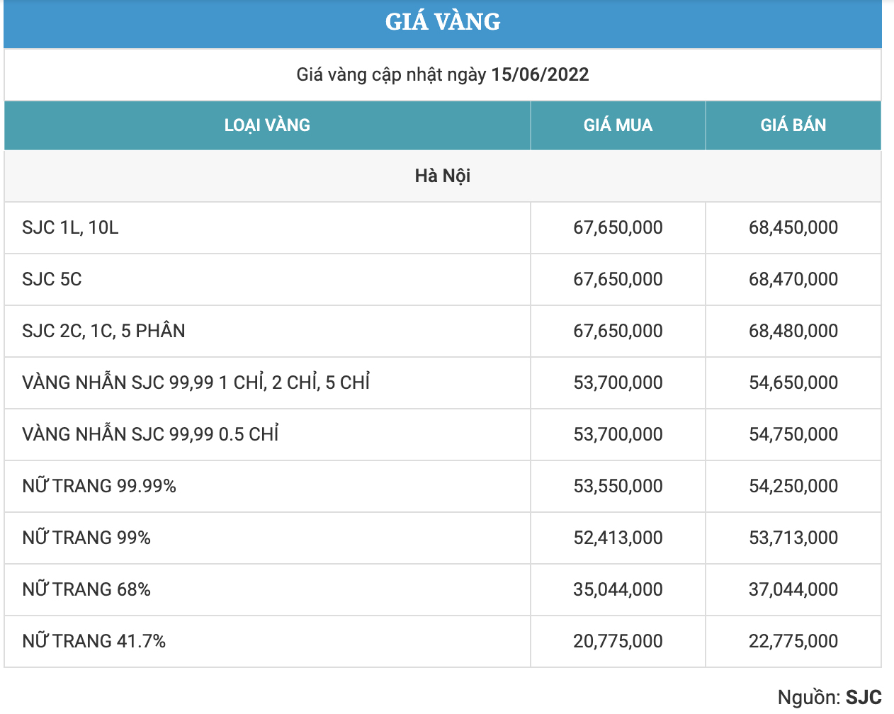 Bản tin cuối ngày 15.06.2022: Áp lực bán tháo, VNi quay đầu giảm điểm