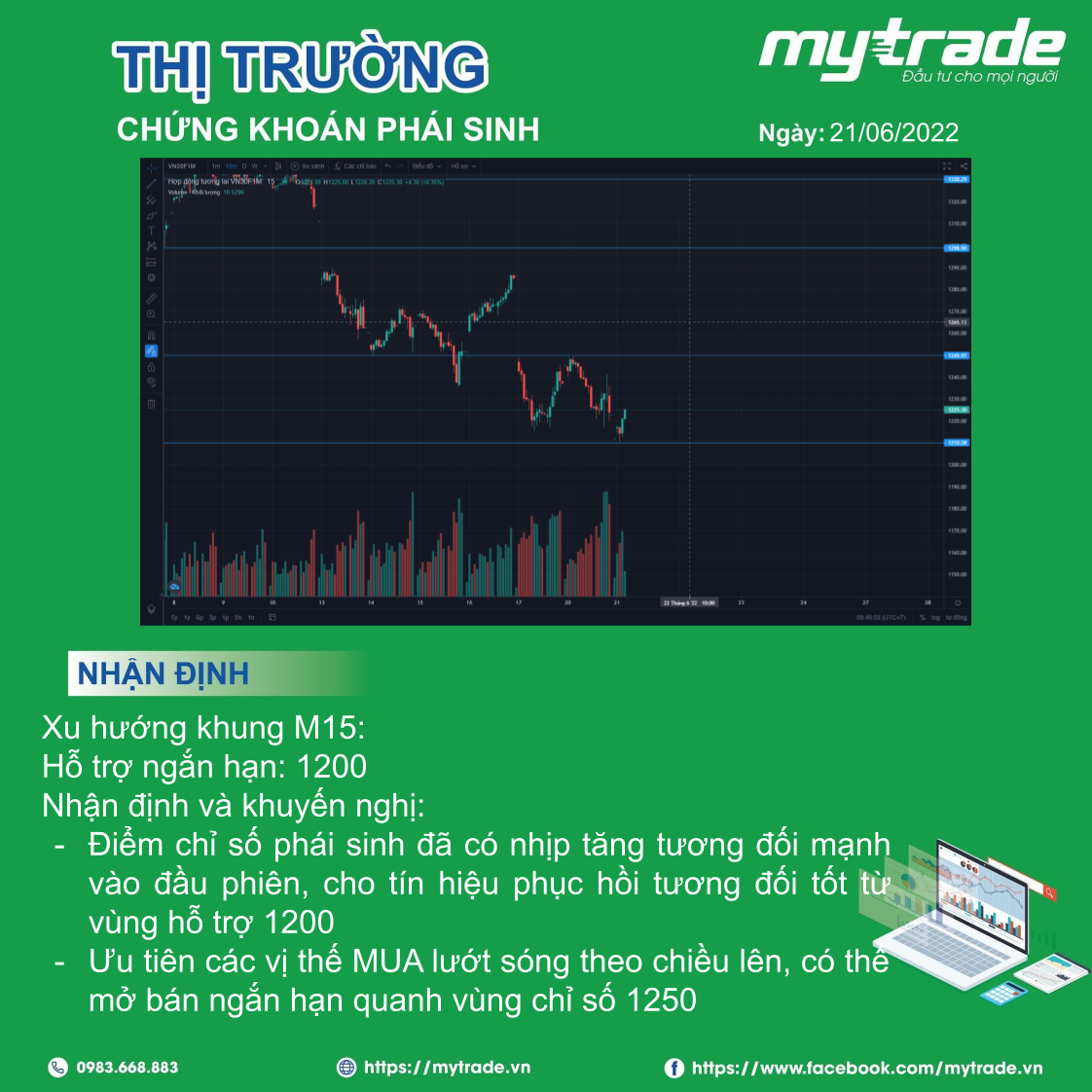 Thị trường chứng khoán ngày 21/06: Tiếp tục phục hồi trong phiên sáng