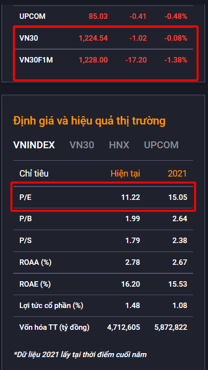 Nhận định phiên giao dịch ngày 22/6/2022: Vnindex sẽ hồi mạnh, canh mua tại vùng 1150 - 1160 điểm