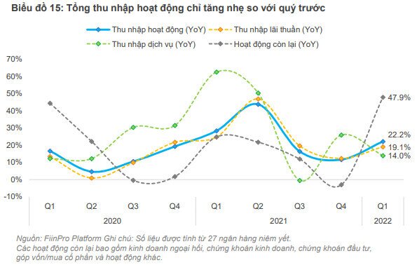 Ngân hàng triển vọng tăng trưởng được duy trì, định giá ở vùng hấp dẫn