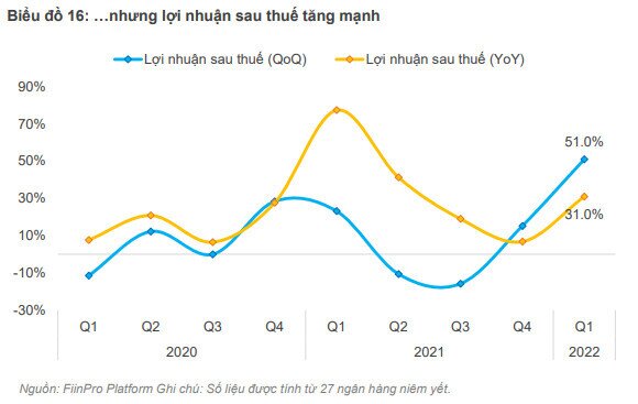 Ngân hàng triển vọng tăng trưởng được duy trì, định giá ở vùng hấp dẫn