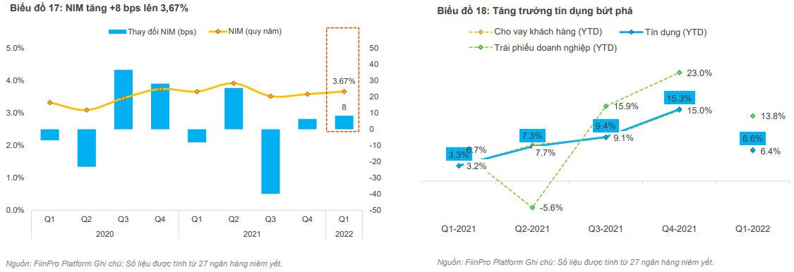Ngân hàng triển vọng tăng trưởng được duy trì, định giá ở vùng hấp dẫn
