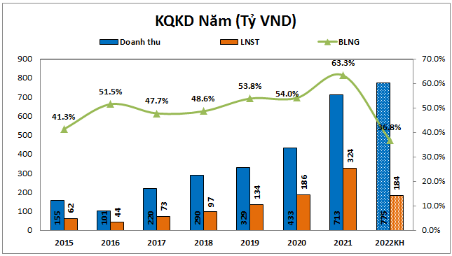 SZC- 2022 khó khăn bủa vây