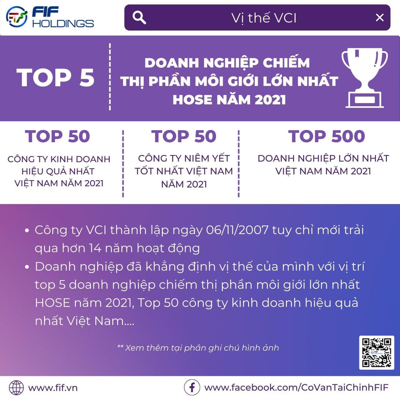 [FA] - CỔ PHIẾU CHỨNG KHOÁN BẢN VIỆT (VCI). -----------------------------. Xu hướng dài hạn VCI vẫn  ...