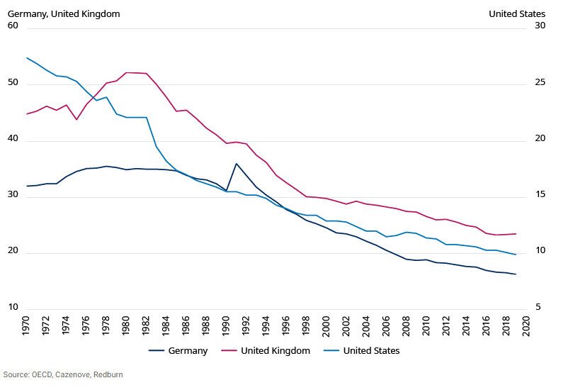 Nhìn lại thời kỳ lạm phát thập niên 1970