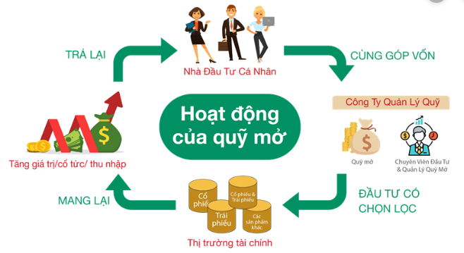 5 chiến lược đầu tư hiệu quả trên thị trường chứng khoán