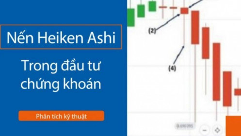 Ứng dụng của Mô hình nến Heiken Ashi trong đầu tư chứng khoán