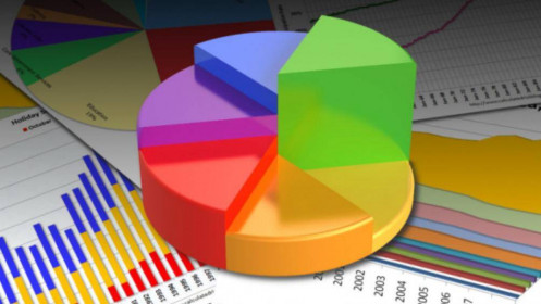 5 nhóm ngành buộc phải có trong danh mục năm 2022 là gì?