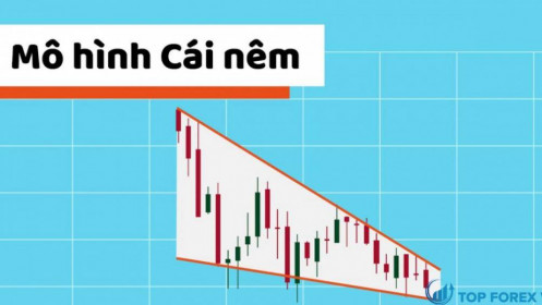 Mô hình cái nêm- tìm điểm "bứt phá" với mô hình cái nêm