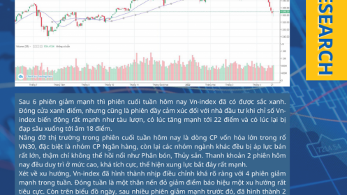 CSI - THỊ TRƯỜNG CHỨNG KHOÁN NGÀY 22/04/2022