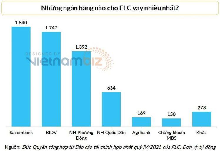 “Tôi có cầm cổ phiếu FLC đâu/ Tôi cầm Bank mà sao thế này?"