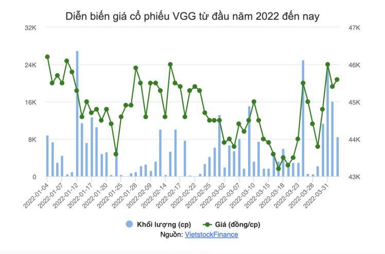 May Việt Tiến lên kế hoạch lãi trước thuế 2022 tăng 50%